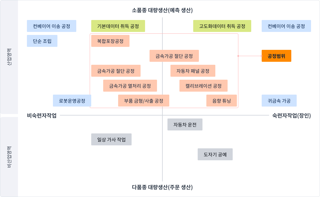자세한 내용은 아래 참조