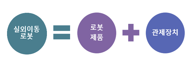 인증절차 신청업체 진흥원 신청서 작성 신청서류 검토 수수료 납부 신청 접수 개선 조치 서면 심사 개선 조치 현장 심사 인증심의위원회 인증서 발급 PC이미지