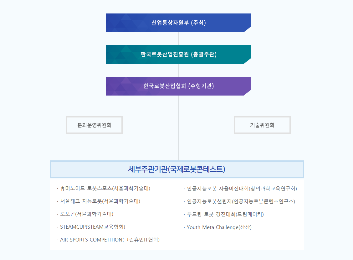 대회추진체계 이미지