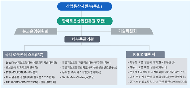 대회추진체계 이미지