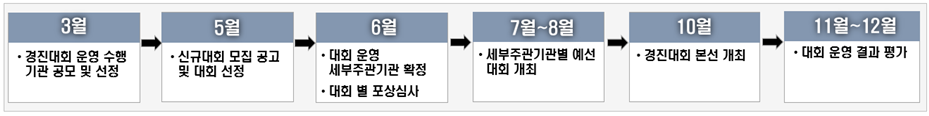 대회추진체계 이미지