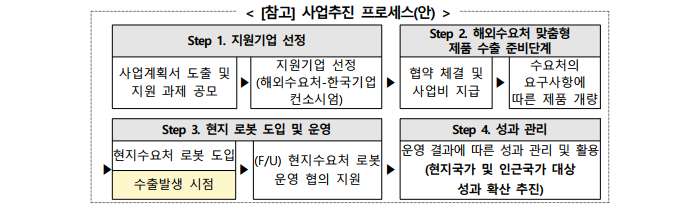 로봇산업글로벌화 사업내용 이미지