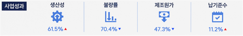 사업공고(총괄기관) > 사업계획서 신청 및 접수(컨소시엄[도입 및 공급기업]) > 서면심사(평가위원회) > 발표평가(평가위원회) > 현장평가(지방 중기청, 평가위원회) > 최종심의 및 협약 체결(전담기관) > 공정분석 및 설계(컨소시엄[도입 및 공급기업]) > 중간 점검(전담기관[평가위원회]) > 로봇 도입(컨소시엄[도입 및 공급기업]) > 시운전 및 활용교육(전담기관[컨소시엄]) > 결과평가(평가위원회) > 결과보고(전담기관)