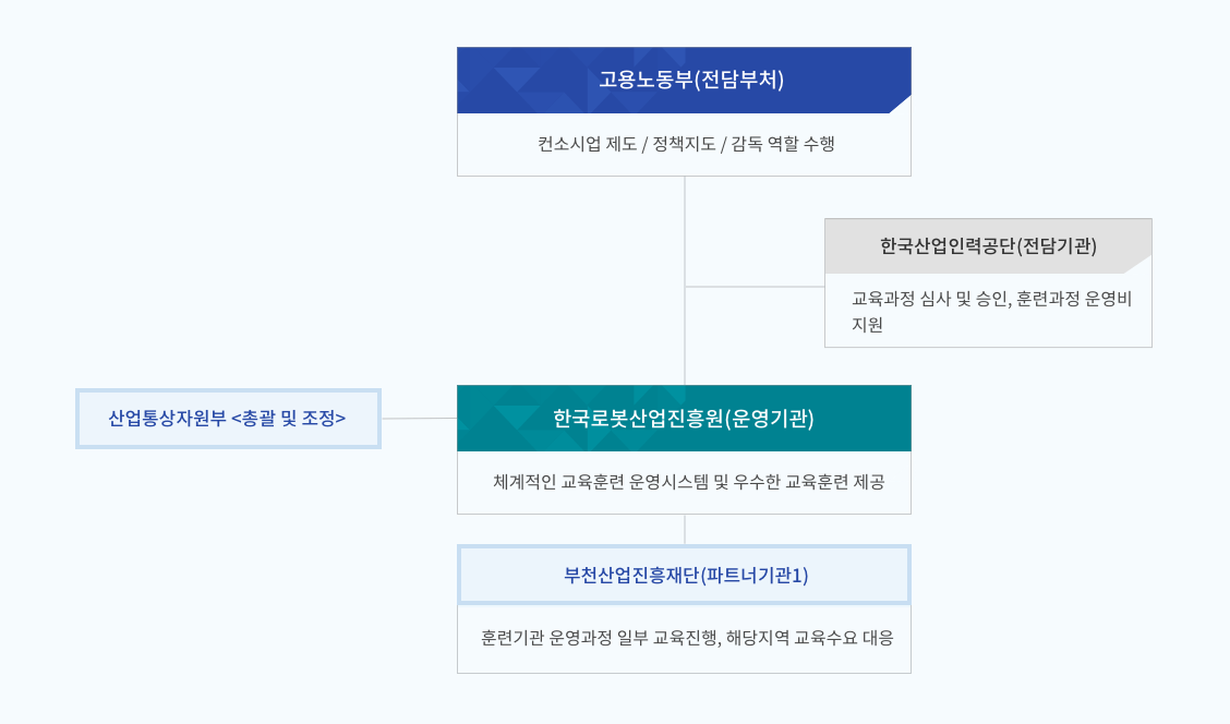 추진체계 이미지